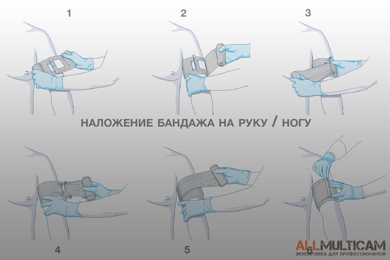 Инструкция по применению израильских бандажей First Care