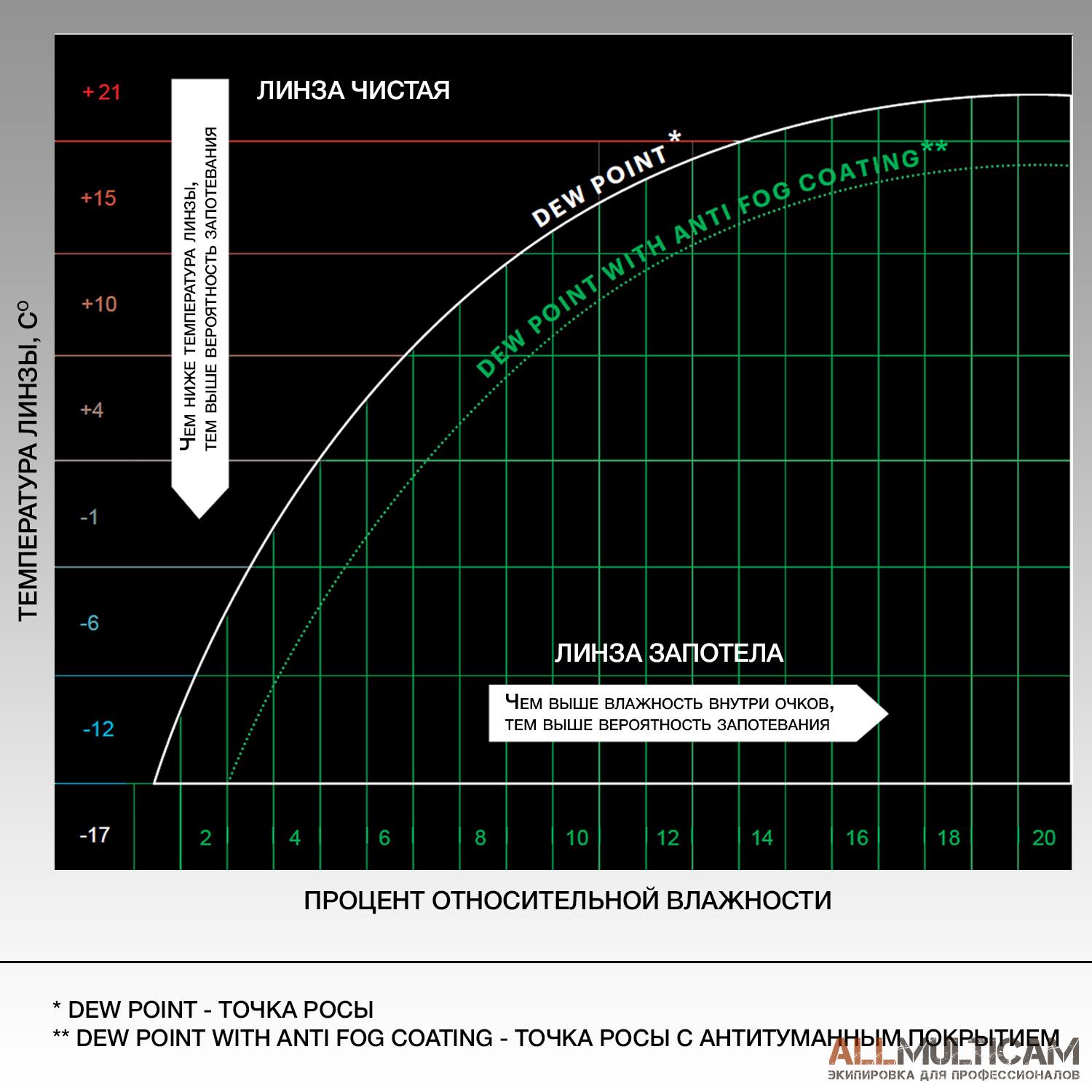 Тактические очки Smith Optics стандарта MIL-SPEC