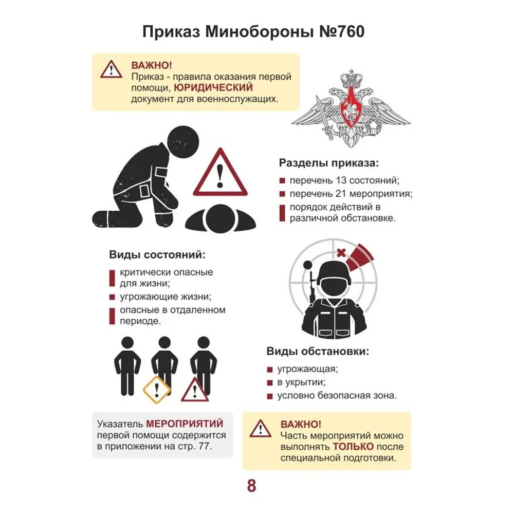 Иллюстрированный справочник "Первая помощь раненому"