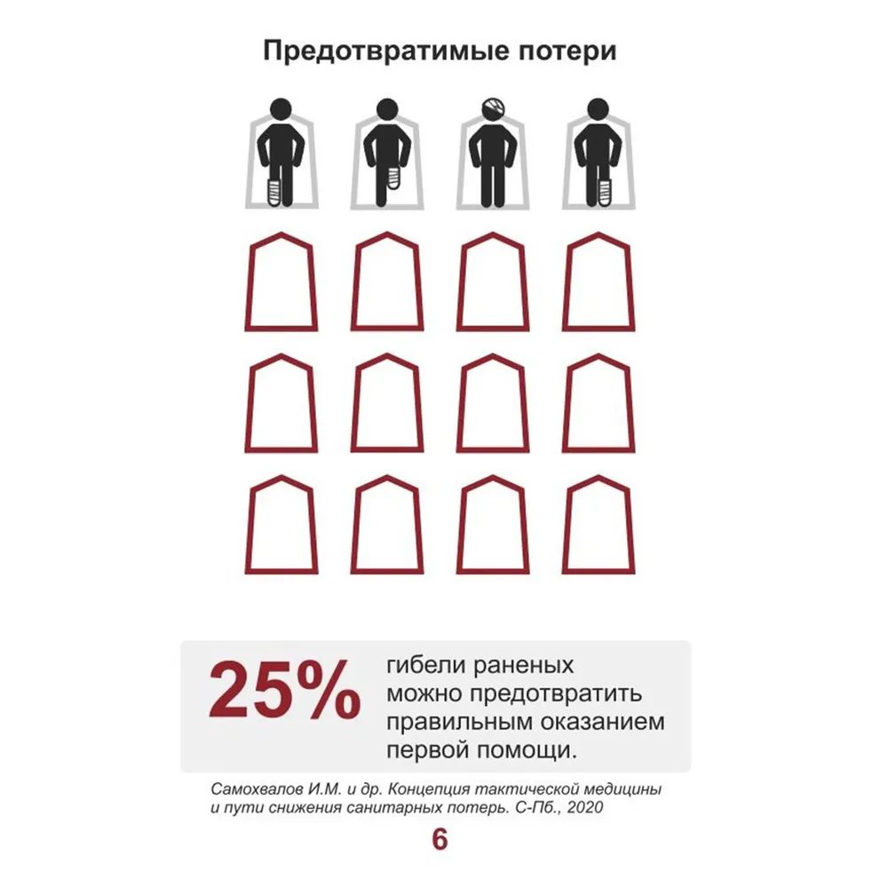 Иллюстрированный справочник "Первая помощь раненому"
