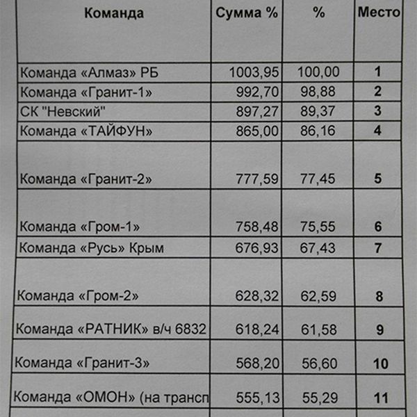 Турнир памяти